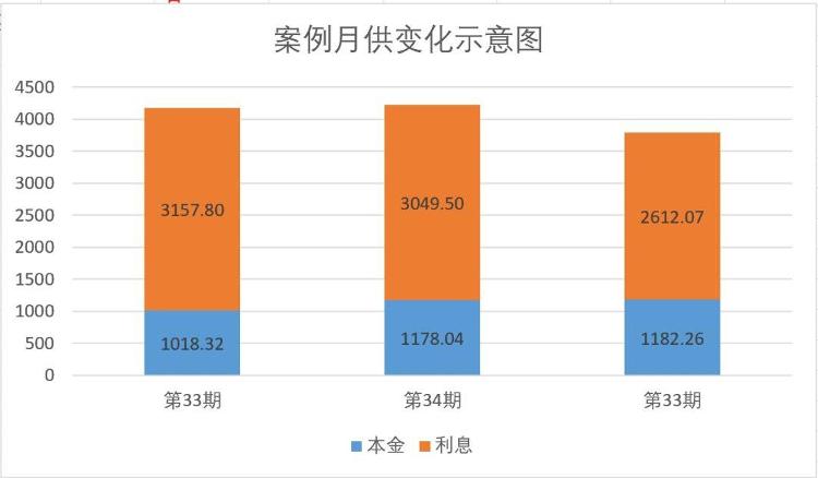 房贷利率下调后月供增多现象揭秘，原因解析与应对策略探讨