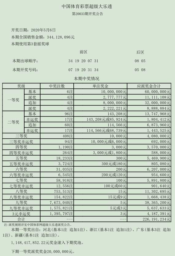 新澳门六开奖号码今天开奖,全面数据解释定义_N版57.312