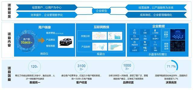 新澳门四肖三肖必开精准,迅速设计解答方案_P版50.99