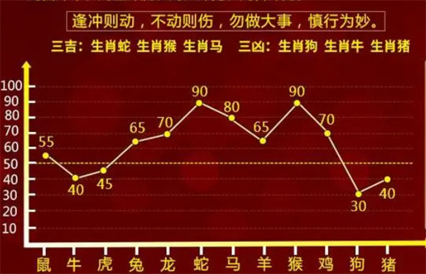 最准一肖一码100%精准,完善的机制评估_旗舰版34.825