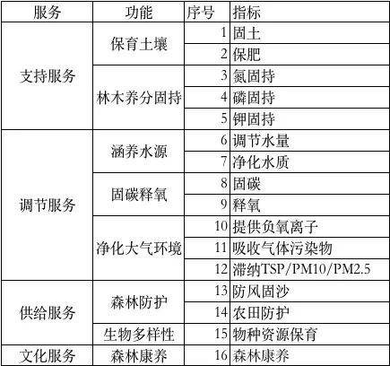 几叶风兼雨 第4页