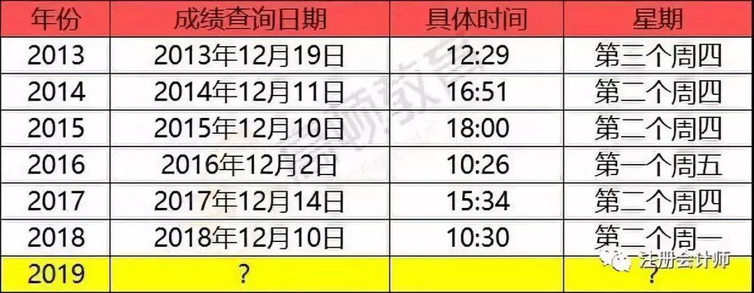 注册会计师考试成绩公布，期待与焦虑交织的揭晓时刻