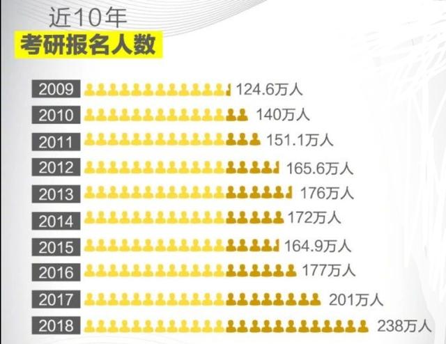 考研报名人数下降背后的原因深度解读，教育变革的挑战与机遇分析