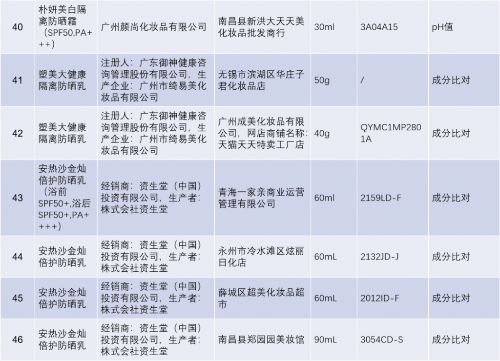 警惕！不合格化妆品达50批次，消费者安全与权益保障亟待重视