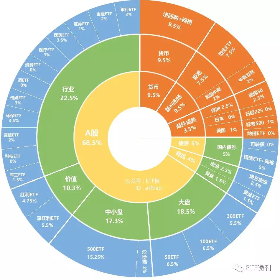 ETF年内吸金近1.6万亿，投资机会与挑战并存的市场趋势