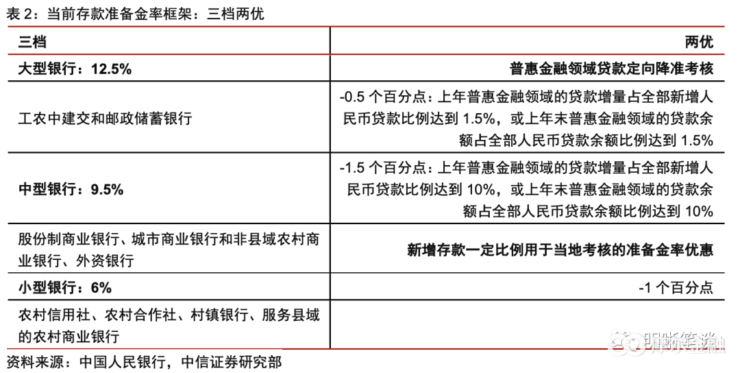 中信证券解读央行降准影响，金融市场与经济展望的新视角分析