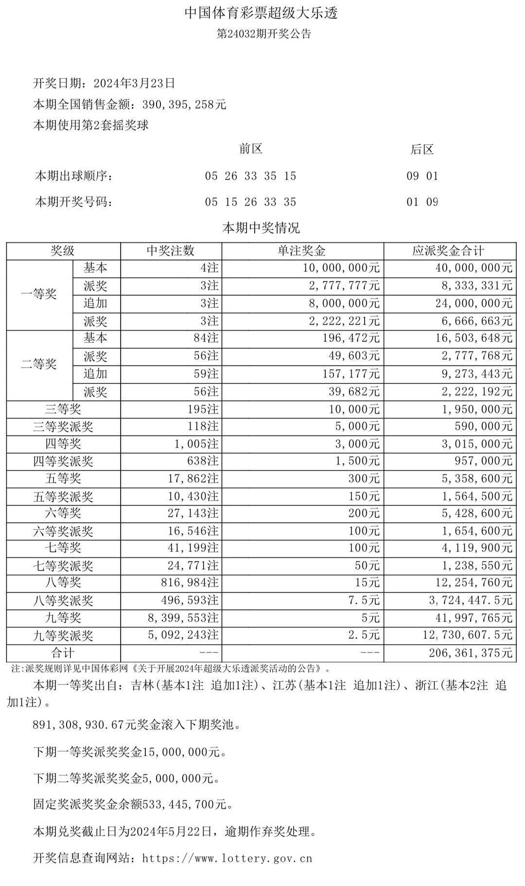 新澳门彩开奖结果,可靠评估解析_黄金版97.588