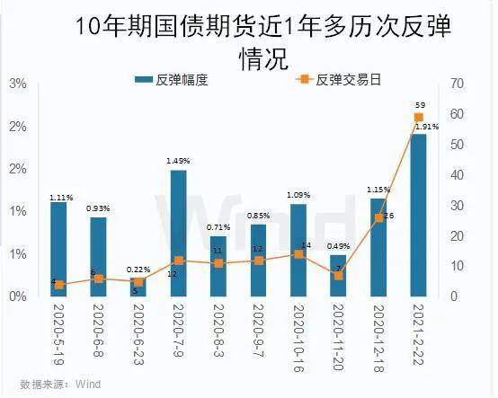 美国国债期货上涨背后的因素及影响分析