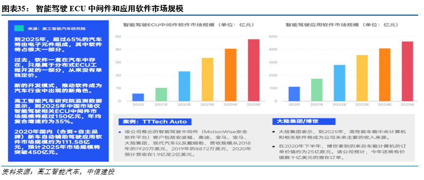 中信建投看好软件国产化赛道，新机遇与挑战并存