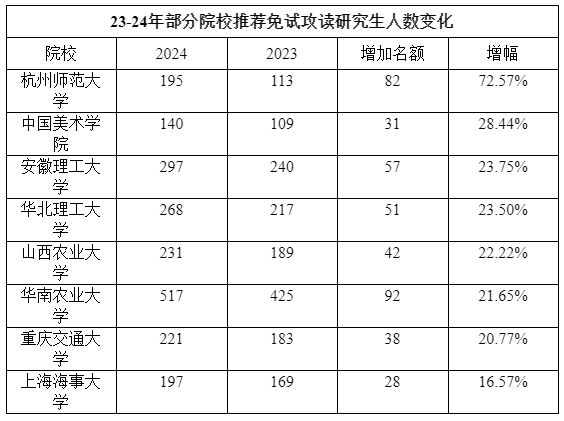 考研人数两年下降86万，原因探究与未来趋势展望