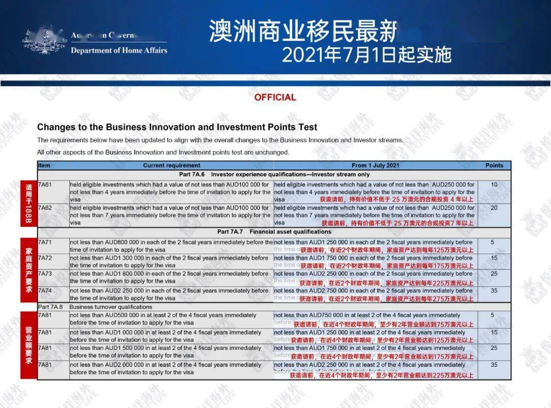 新澳2024今晚开奖资料四不像,高速执行响应计划_高级版34.615