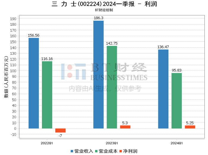 澳门六开奖结果2024开奖记录今晚,深入执行数据应用_尊贵款39.155