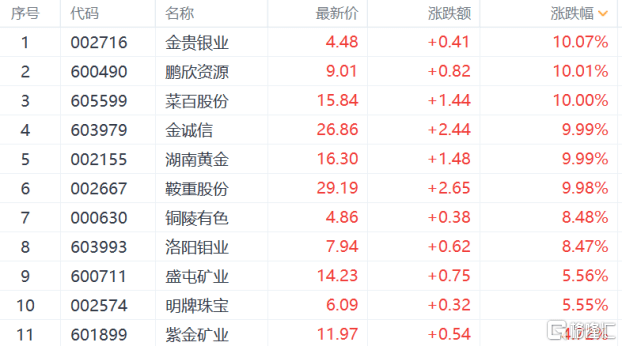 湖南黄金连续三日涨停背后的原因及市场影响深度解析