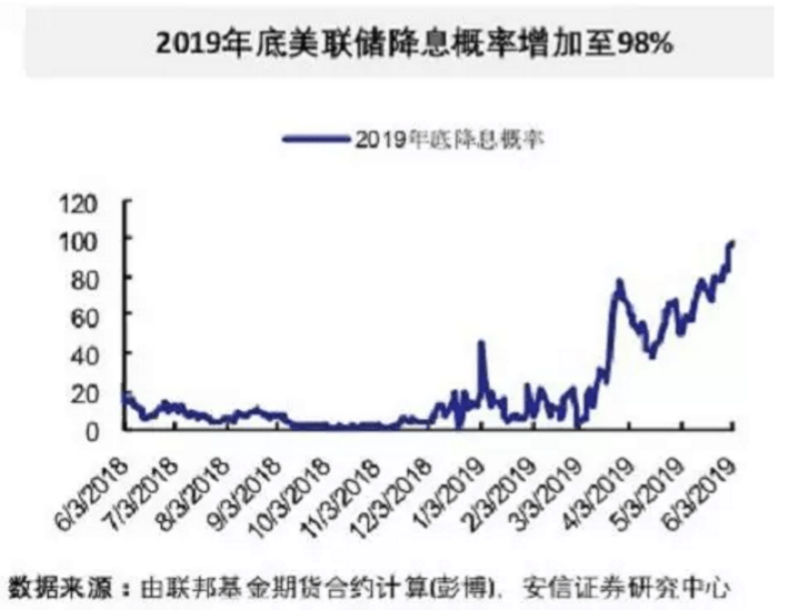 美联储降息概率低的考量与解析，深度解读与解析