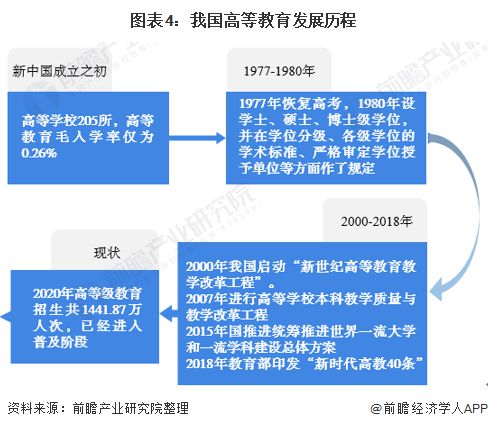 专家警告，学历性价比急剧下滑