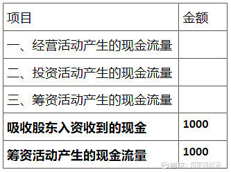 孤单癌症°晚期 第4页