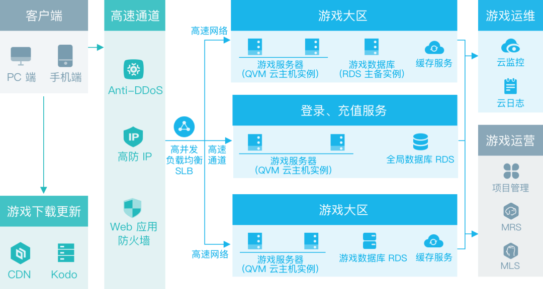 性感的猪 第4页