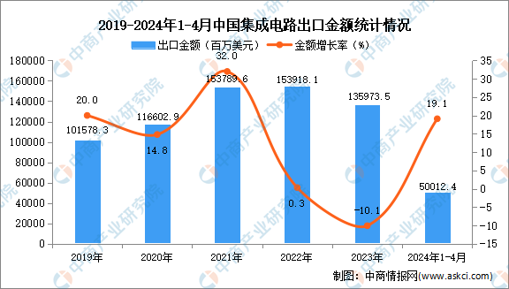 2024年资料免费大全,数据解析支持策略_pro90.213