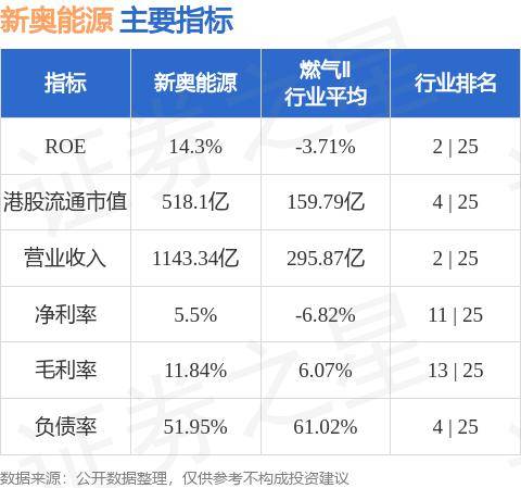 新奥精准资料免费提供,精细设计策略_顶级版34.698