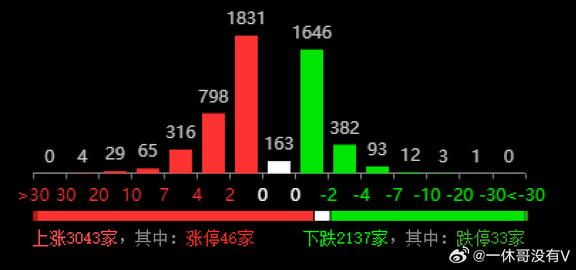 岛屿失梦 第4页