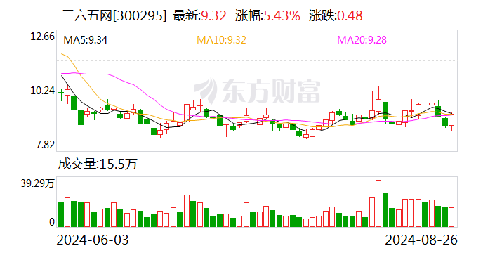 2024年澳门六开彩开奖结果查询,实践分析解释定义_nShop25.684