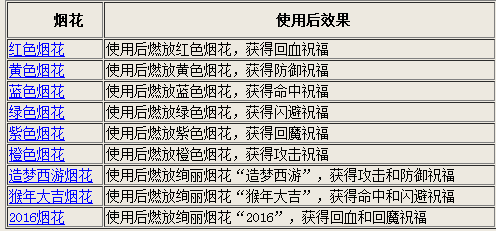 2024澳门开奖结果出来,实际应用解析说明_Advanced14.994