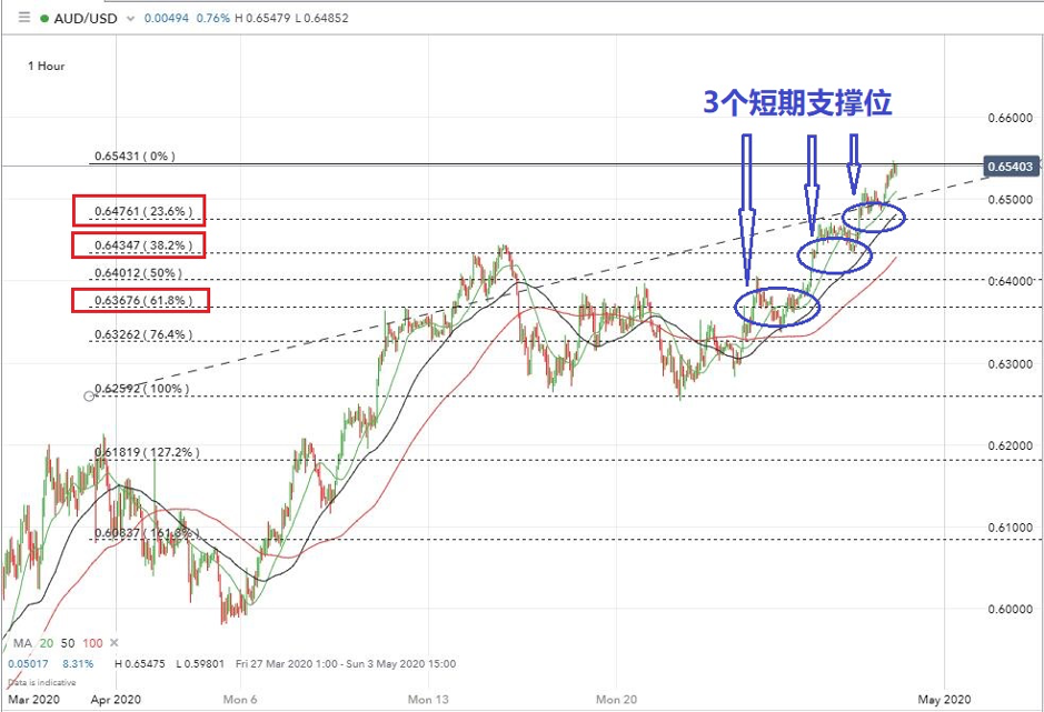 新澳天天开奖资料大全最新开奖结果走势图,专业说明解析_Gold65.810