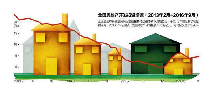 我国房地产市场热度回升，趋势、动因与未来展望