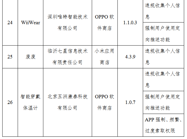 工信部通报27款App侵权问题，凸显保护用户隐私与权益的重要性