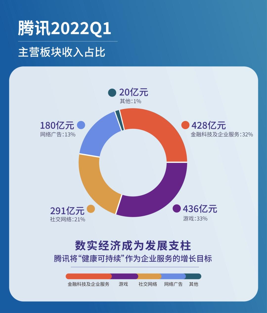 腾讯三季度研发投入达179亿，创新力量引领未来发展