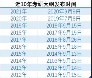 教育部考研大纲官网2025，新动向、挑战与机遇的交汇点