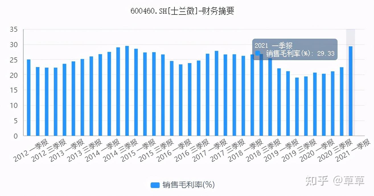 兴趣小组 第346页