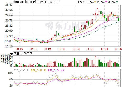 中信海直重组，开启新篇章，携手共筑辉煌未来