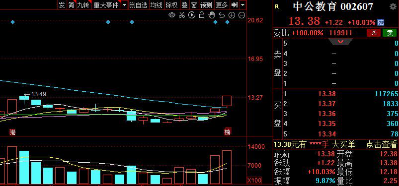 中公教育股票投资深度探讨，股吧与同花顺交流圈子的交流分享