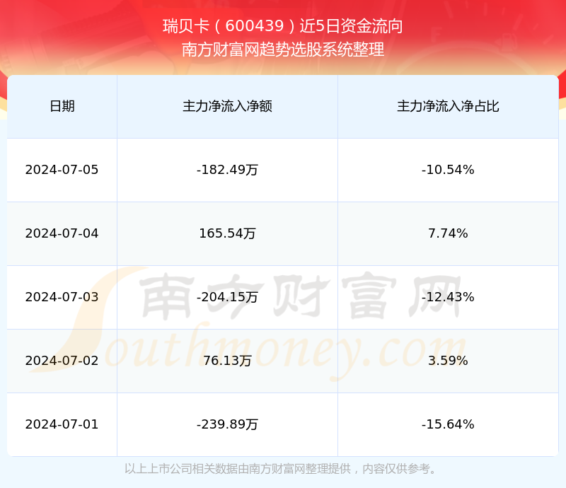 瑞贝卡股票深度解析与股吧探讨