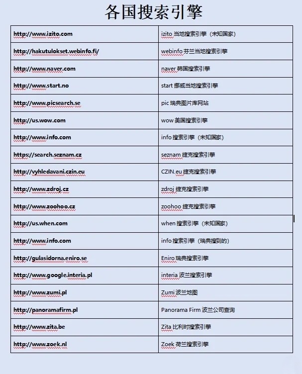 俄罗斯搜索引擎官网免费登录入口，探索与解析