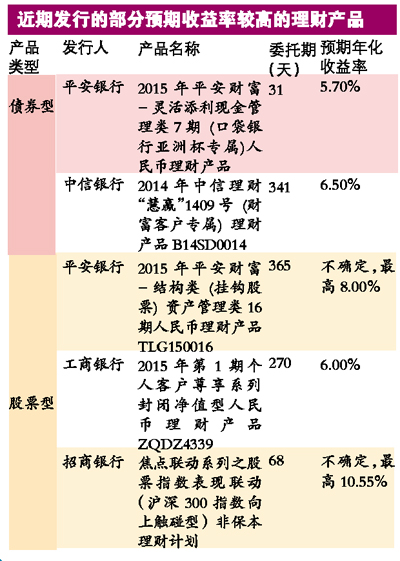 兴趣小组 第288页