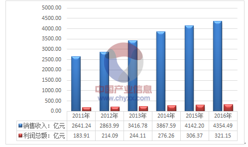 2024新澳免费资料,实地分析数据执行_升级版59.580