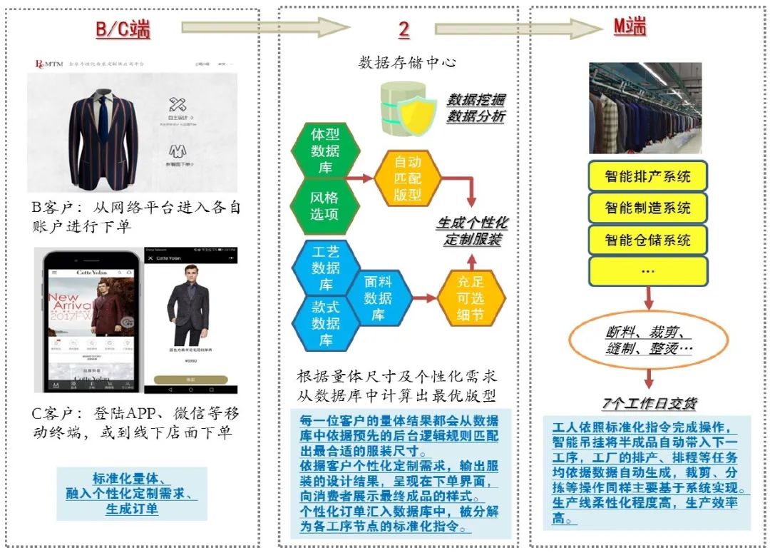 新澳门最精准资料大全,实地数据评估设计_尊贵版54.274