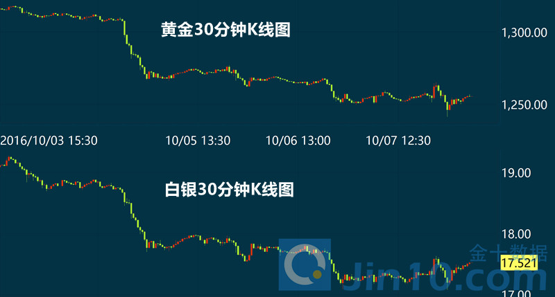 黄金市场波动剧烈，黄金投资前景深度分析，金价跌超3%影响几何？