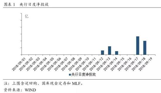 央行连续操作助力经济恢复，流动性注入稳定市场态势