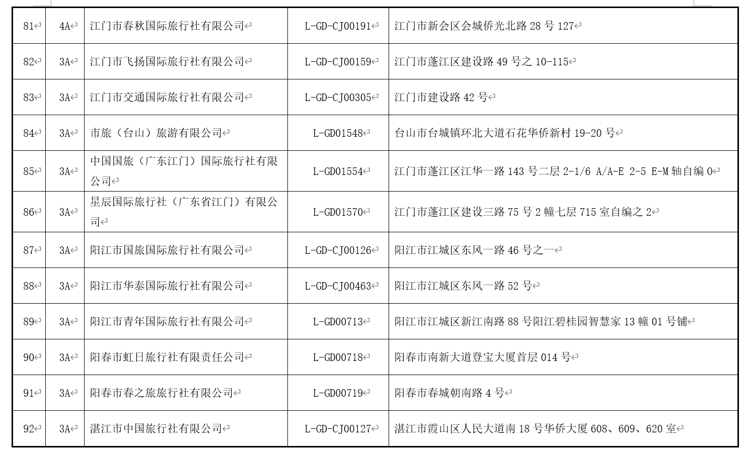 澳门最精准免费资料大全旅游团i,可行性方案评估_粉丝款89.408