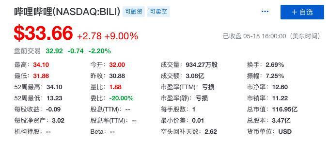 你咬我呀！ 第3页