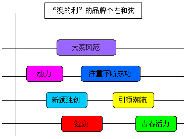 新澳最新最快资料新澳50期,精细策略分析_HarmonyOS78.623