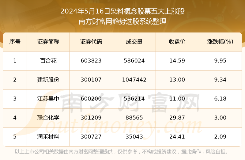 澳门跑狗图免费正版图2024年,最新正品解答定义_娱乐版29.670