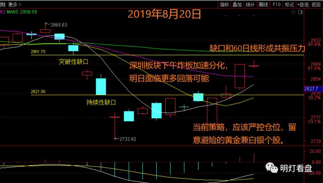 湖南黄金盘初跌停原因深度解析