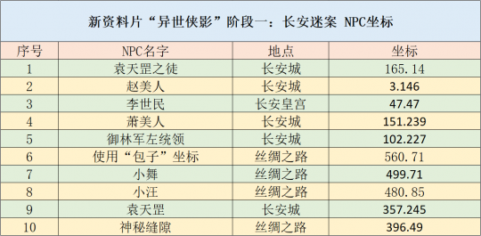 新澳门天天开奖资料大全,适用设计策略_Premium29.79