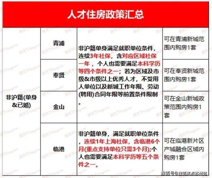 2024年资料大全免费,收益分析说明_高级款98.554