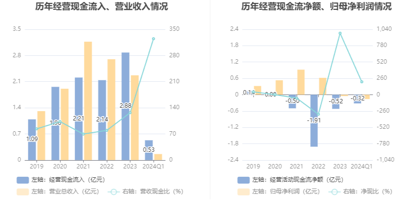 新奥彩2024最新资料大全,全面应用分析数据_旗舰版58.324