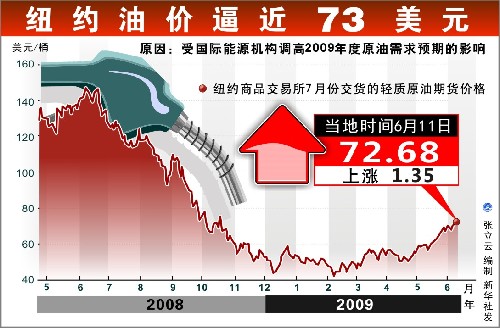 国际油价收跌超0.2%，市场波动背后的因素分析